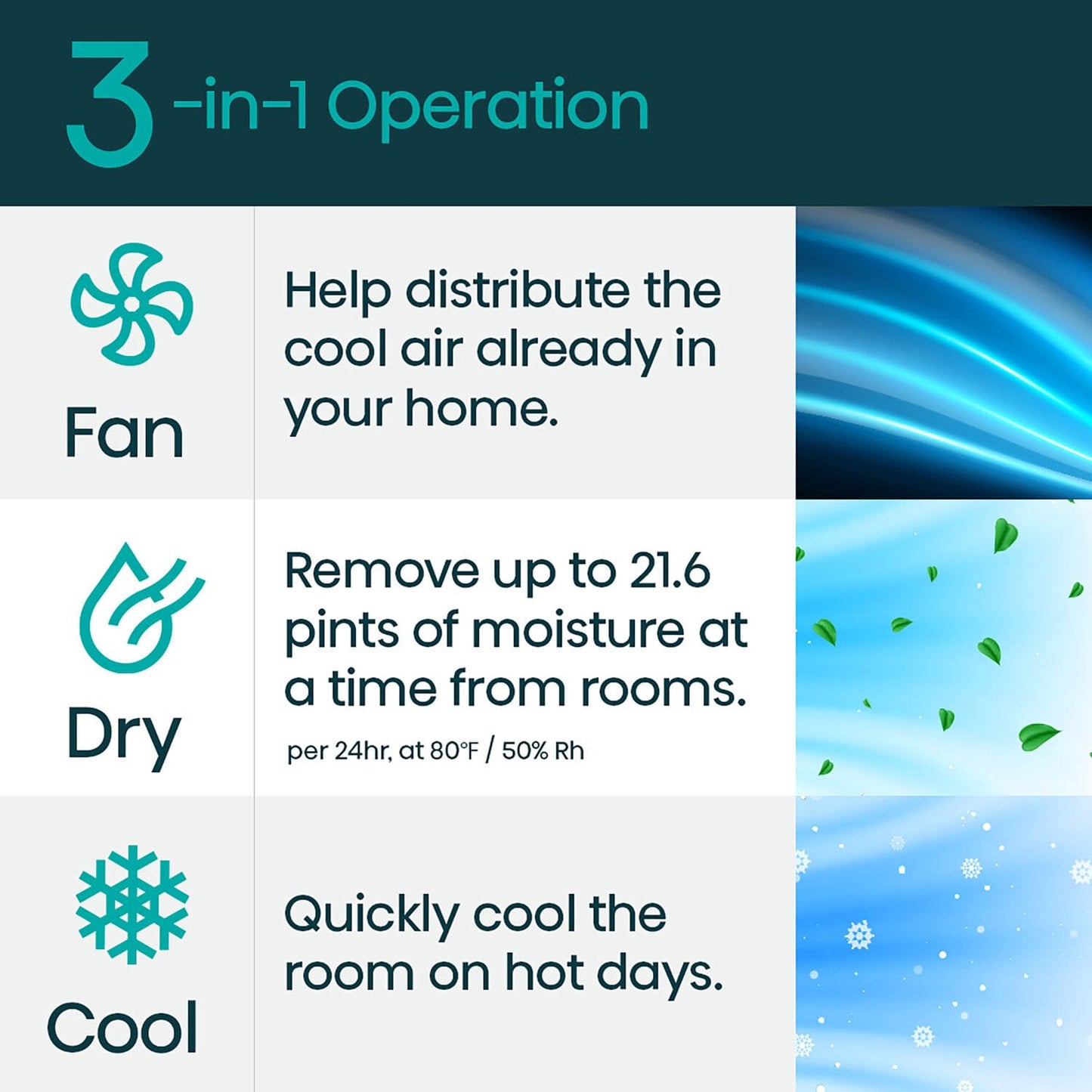 Hisense AHW1022CW1W 10,000 Smart Air Conditioner with Wi-fi Control, Dehumidifier, and Remote, 115V, Window AC Unit for Apartment, Bedroom, Medium Rooms up to 450 Square Feet in White, 10000 BTU